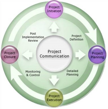 Project Management