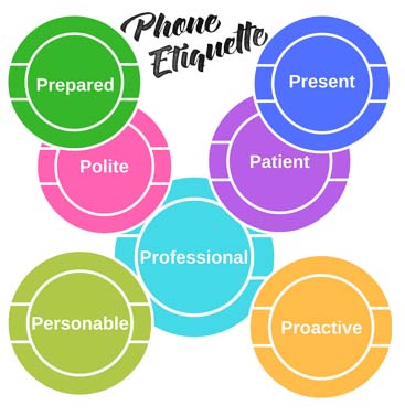 Telephone Etiquette Course